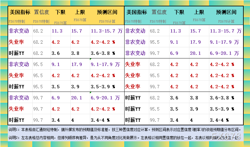 非農(nóng)最全前瞻：69家機(jī)構(gòu)大咖預(yù)測(cè)大比拼，精明預(yù)測(cè)又在暗示重要信號(hào)