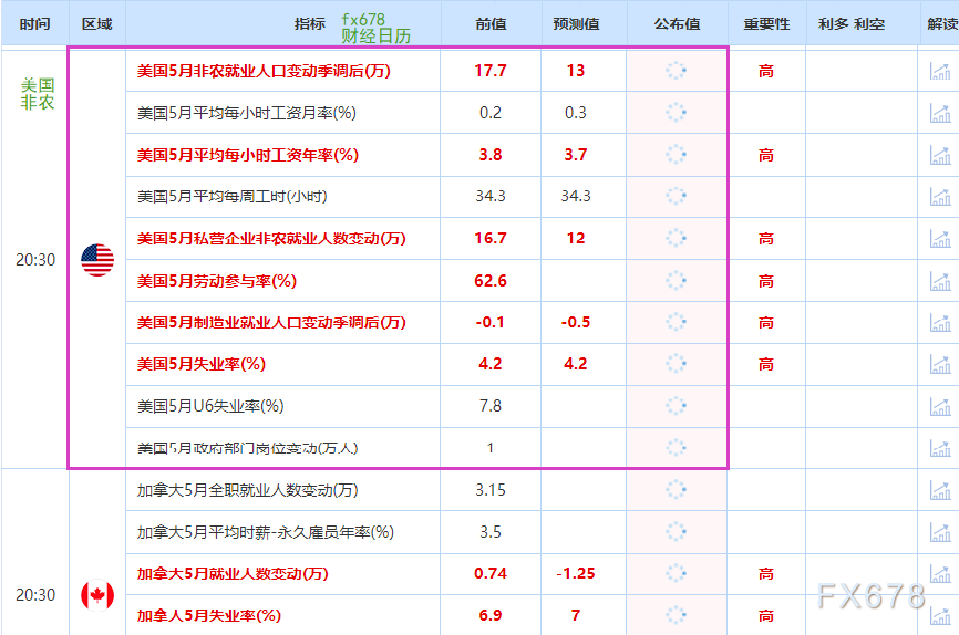 非農(nóng)最全前瞻：69家機(jī)構(gòu)大咖預(yù)測(cè)大比拼，精明預(yù)測(cè)又在暗示重要信號(hào)