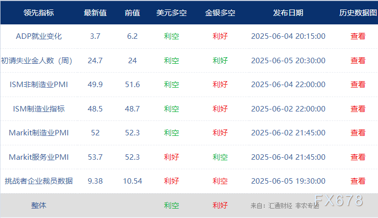 非農(nóng)最全前瞻：69家機(jī)構(gòu)大咖預(yù)測(cè)大比拼，精明預(yù)測(cè)又在暗示重要信號(hào)
