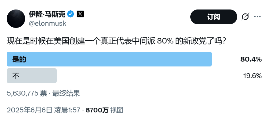 顛覆共和黨？馬斯克做不到，但顛覆中選，馬斯克真的有機(jī)會(huì)！