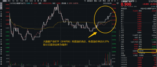 信創(chuàng)賽道火爆原因或已找到！信創(chuàng)ETF基金（562030）近10日吸金3.55億元！大數(shù)據(jù)產(chǎn)業(yè)ETF尾盤溢價(jià)飆升