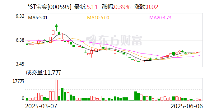 *ST寶實擬置出軸承業(yè)務資產(chǎn)，置入電投新能源100%股權(quán)