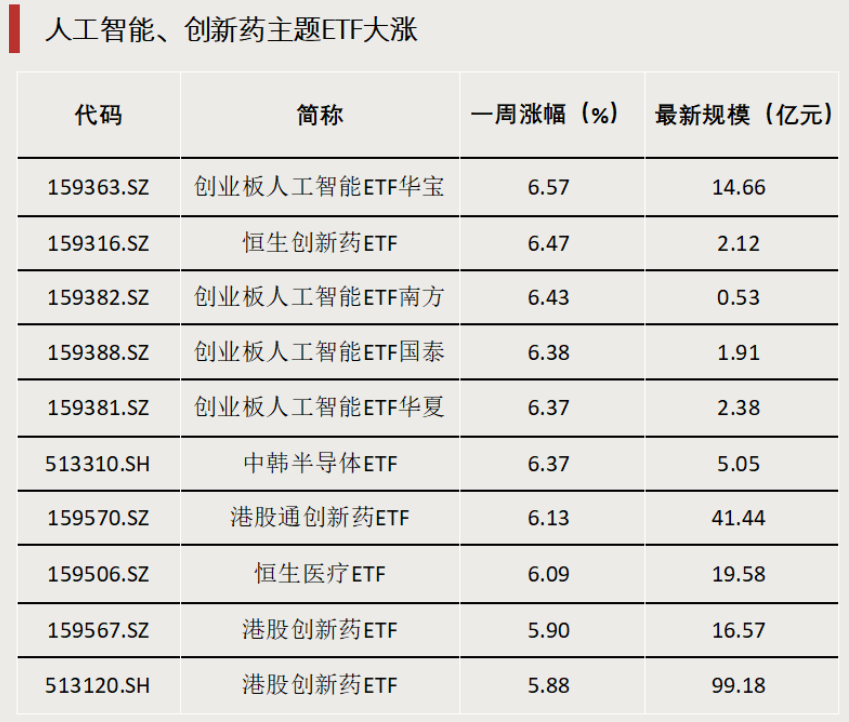 債券型ETF，邁入“三千億”時代