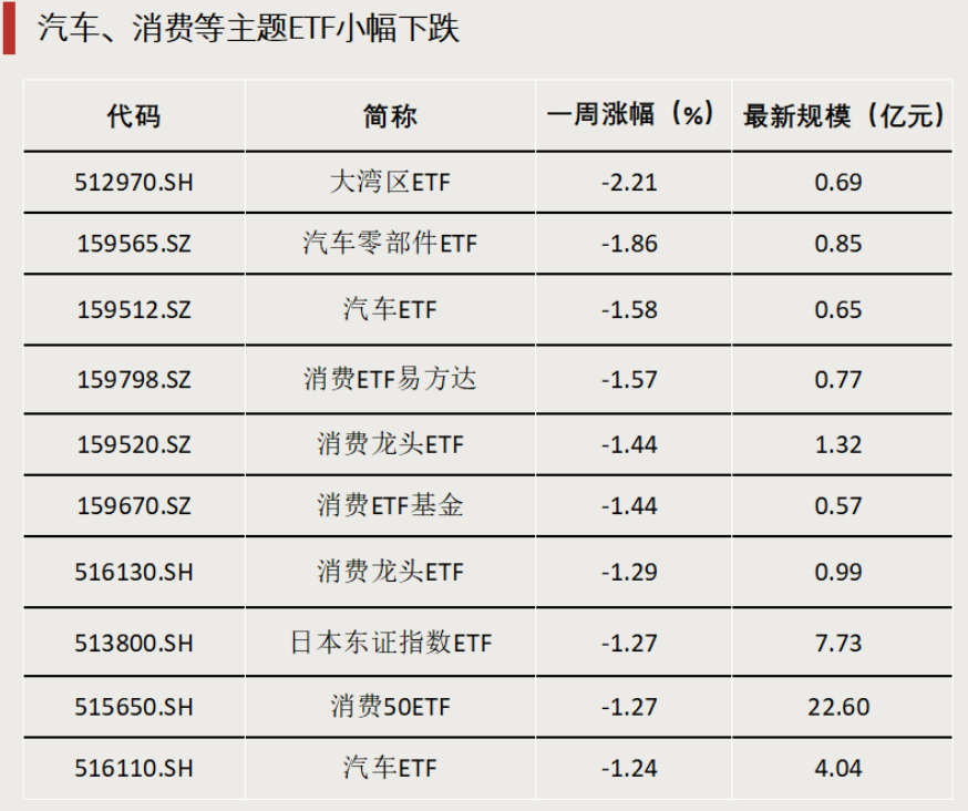 債券型ETF，邁入“三千億”時代