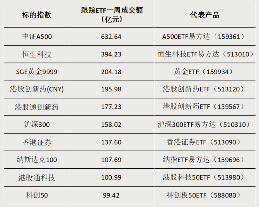 債券型ETF，邁入“三千億”時代