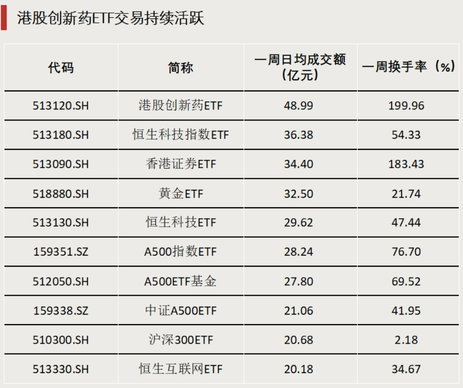 債券型ETF，邁入“三千億”時代