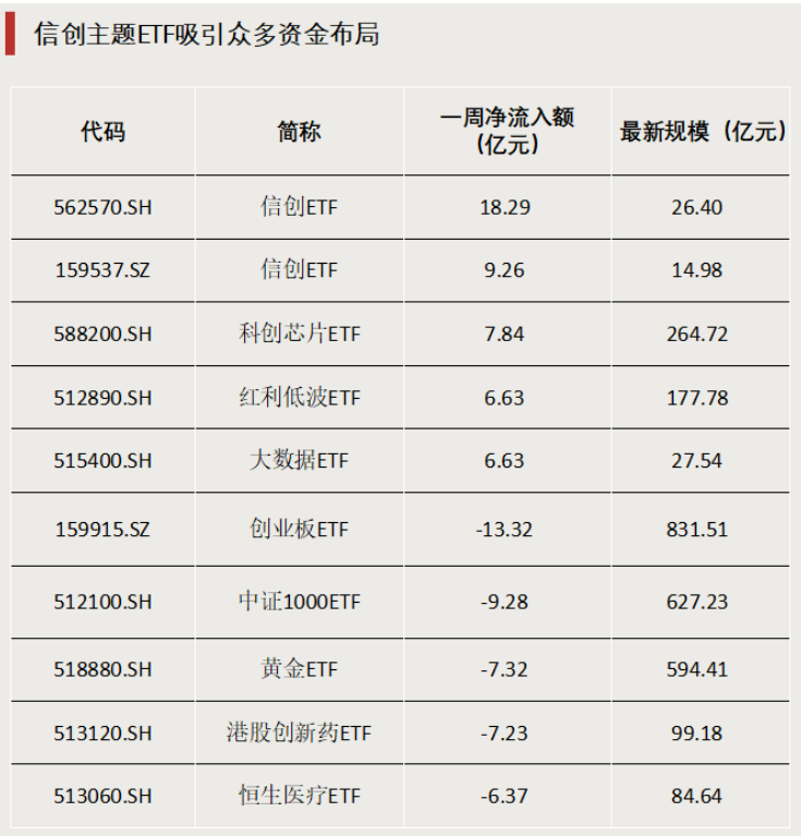 債券型ETF，邁入“三千億”時代