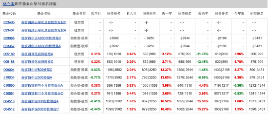 量化投資探索AI前沿：海富通致遠(yuǎn)量化選股本周面市，擬任新銳基金經(jīng)理林立禾