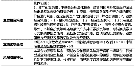 量化投資探索AI前沿：海富通致遠(yuǎn)量化選股本周面市，擬任新銳基金經(jīng)理林立禾
