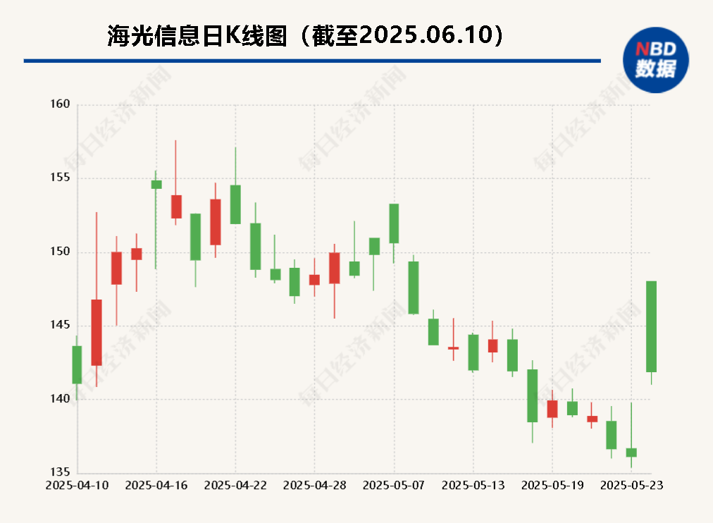 海光信息“吞并”中科曙光預案出爐 現(xiàn)金選擇權(quán)太“雞肋”？業(yè)內(nèi)人士：企業(yè)不想大量現(xiàn)金流出