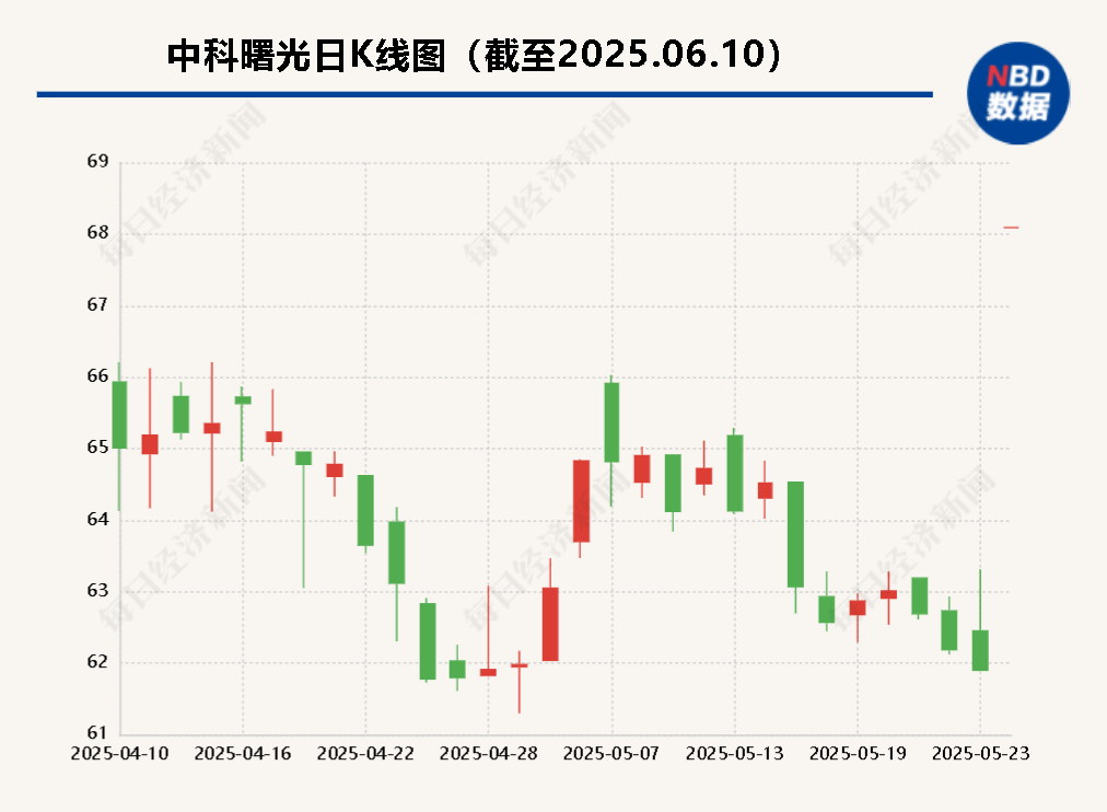 海光信息“吞并”中科曙光預案出爐 現(xiàn)金選擇權(quán)太“雞肋”？業(yè)內(nèi)人士：企業(yè)不想大量現(xiàn)金流出