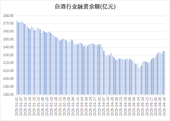 多路資金加倉白酒板塊，什么信號？