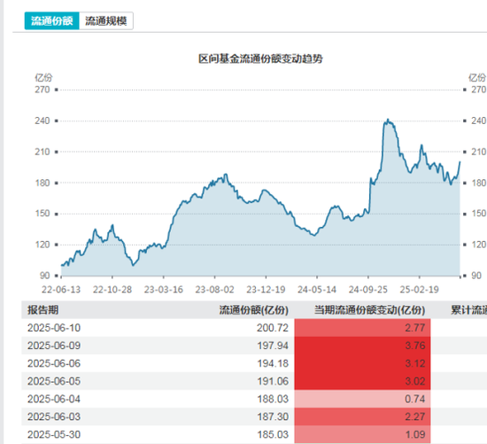 多路資金加倉白酒板塊，什么信號？
