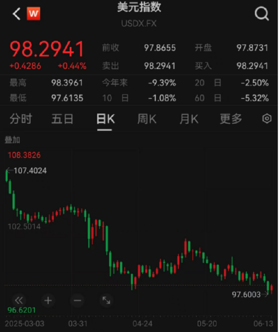 ETF日?qǐng)?bào)：十年期國(guó)債兼顧底倉(cāng)防守和一定的久期進(jìn)攻屬性，值得投資者關(guān)注