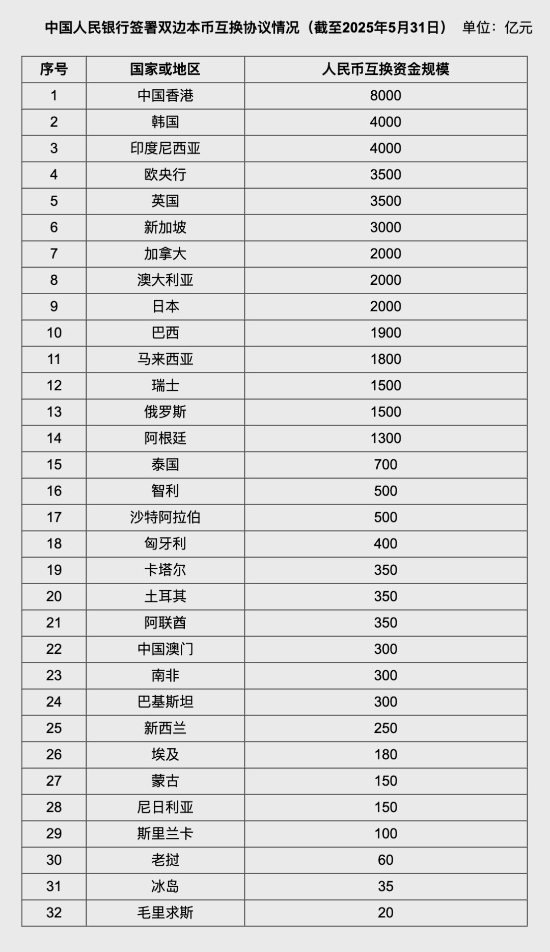 人民幣大消息！中國土耳其雙邊本幣互換協(xié)議續(xù)簽