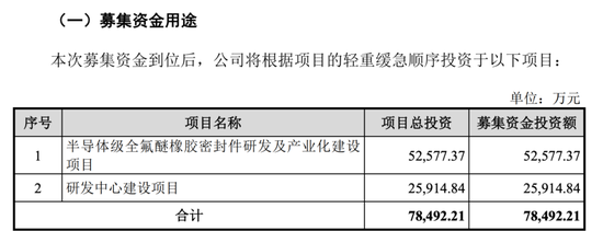 開閘了！科創(chuàng)板連續(xù)受理3家公司：來頭都不不小，總募資73億！
