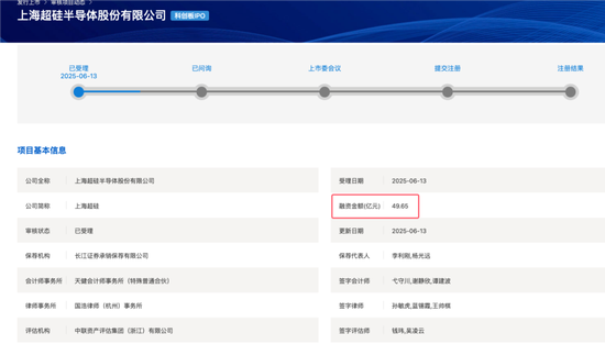 開閘了！科創(chuàng)板連續(xù)受理3家公司：來頭都不不小，總募資73億！