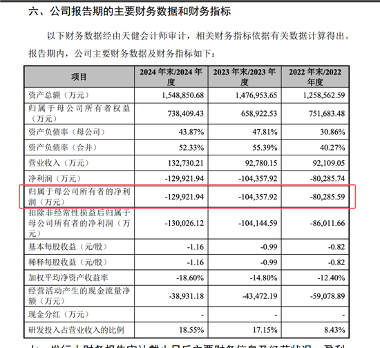 開閘了！科創(chuàng)板連續(xù)受理3家公司：來頭都不不小，總募資73億！