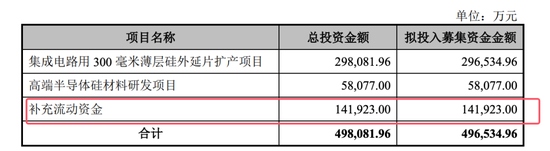 開閘了！科創(chuàng)板連續(xù)受理3家公司：來頭都不不小，總募資73億！