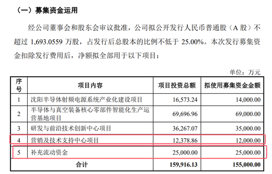 開閘了！科創(chuàng)板連續(xù)受理3家公司：來頭都不不小，總募資73億！