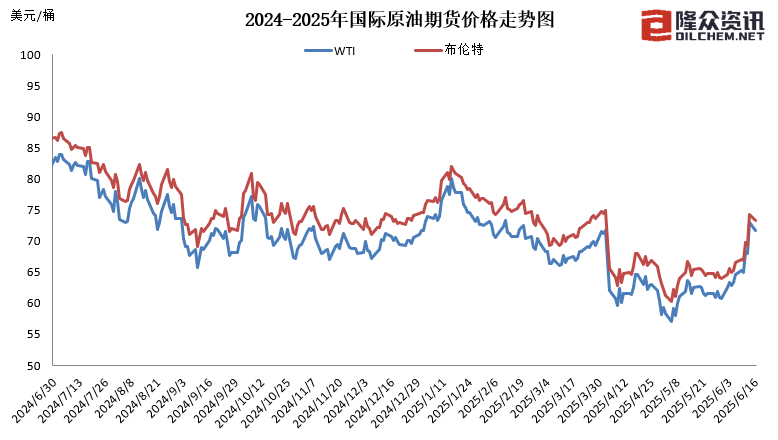 國(guó)內(nèi)成品油價(jià)今晚上調(diào)，加滿一箱油多花10元