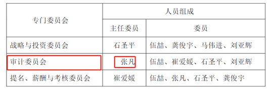 首例！90后獨(dú)董被罰140萬(wàn) 才干了2個(gè)多月 董秘機(jī)智保護(hù)了自己