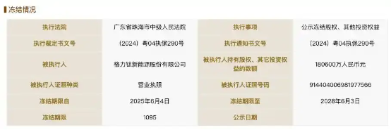 董明珠9年前埋下的“雷”，要爆了