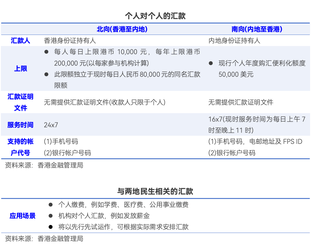 “跨境支付通”今日上線！輸入手機(jī)號(hào) 內(nèi)地與香港兩地居民即可實(shí)時(shí)跨境匯款