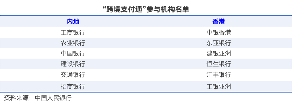 “跨境支付通”今日上線！輸入手機(jī)號(hào) 內(nèi)地與香港兩地居民即可實(shí)時(shí)跨境匯款