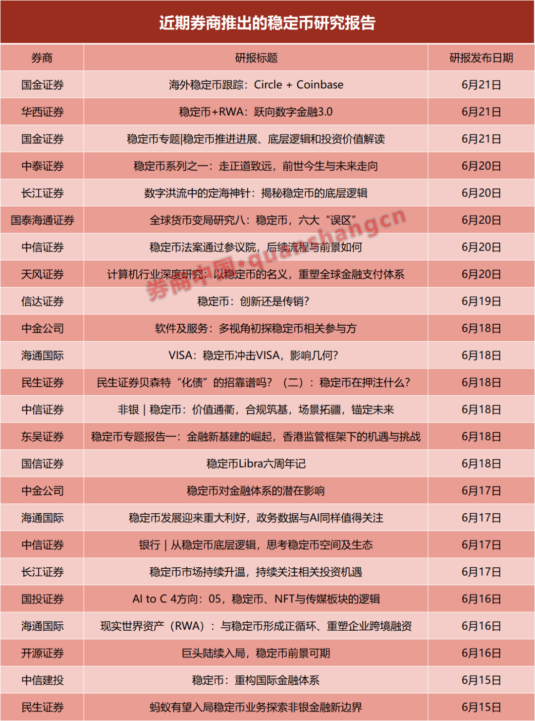 一周24篇研報！券商掀起穩(wěn)定幣“研究熱”，扎堆調研這些概念股