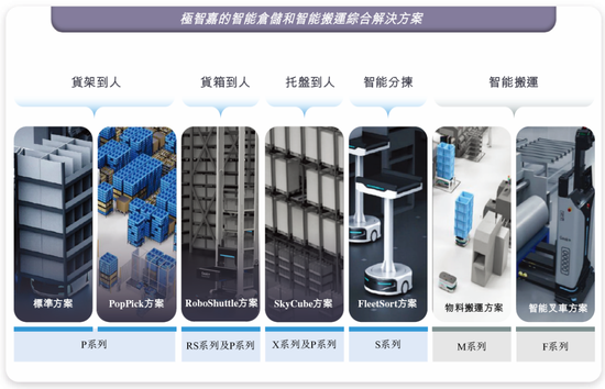 極智嘉 Geek+，全球AMR領(lǐng)軍企業(yè)，通過港交所IPO聆訊，或很快香港上市