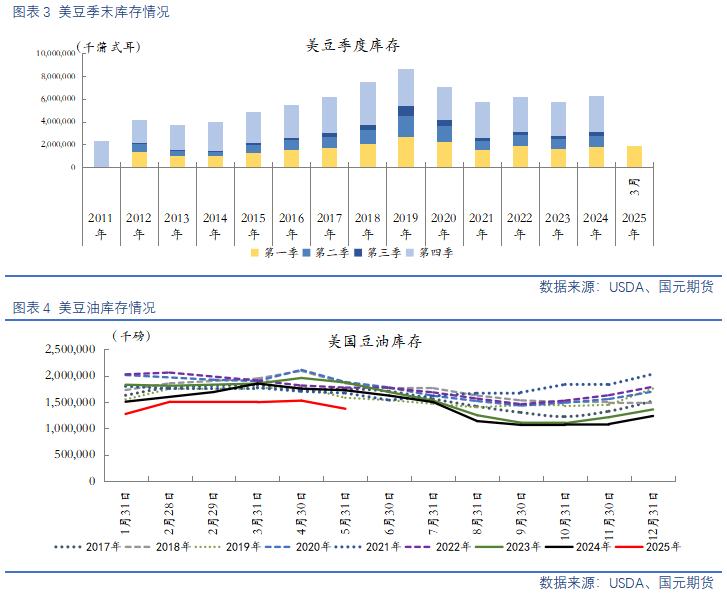 【豆粕&菜粕半年報】貿(mào)易不確定性仍存，下半年先抑后揚