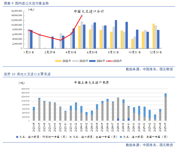【豆粕&菜粕半年報】貿(mào)易不確定性仍存，下半年先抑后揚