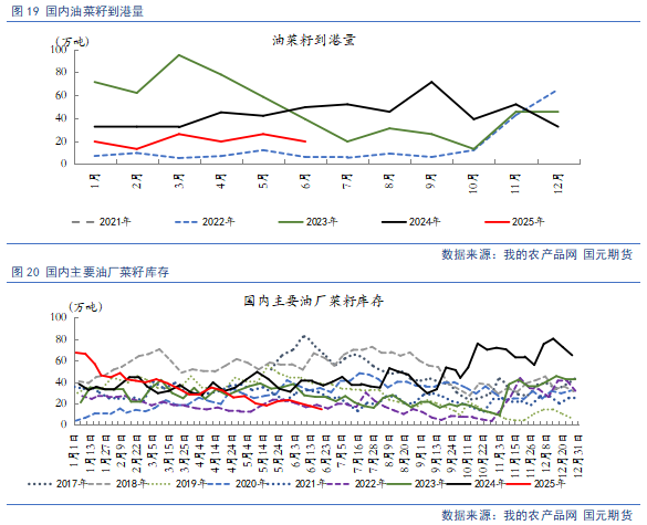 【豆粕&菜粕半年報】貿(mào)易不確定性仍存，下半年先抑后揚