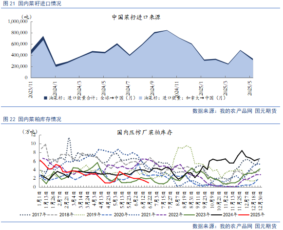 【豆粕&菜粕半年報】貿(mào)易不確定性仍存，下半年先抑后揚
