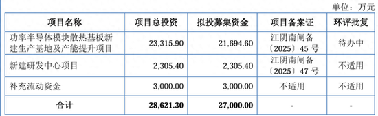 IPO雷達｜賽英電子毛利率連續(xù)走低，經(jīng)營性現(xiàn)金流轉負，家族控制八成表決權