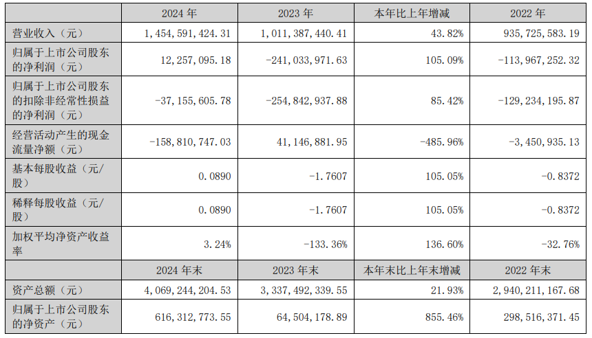 “蛇吞象”失敗，光智科技終止收購(gòu)先導(dǎo)電科