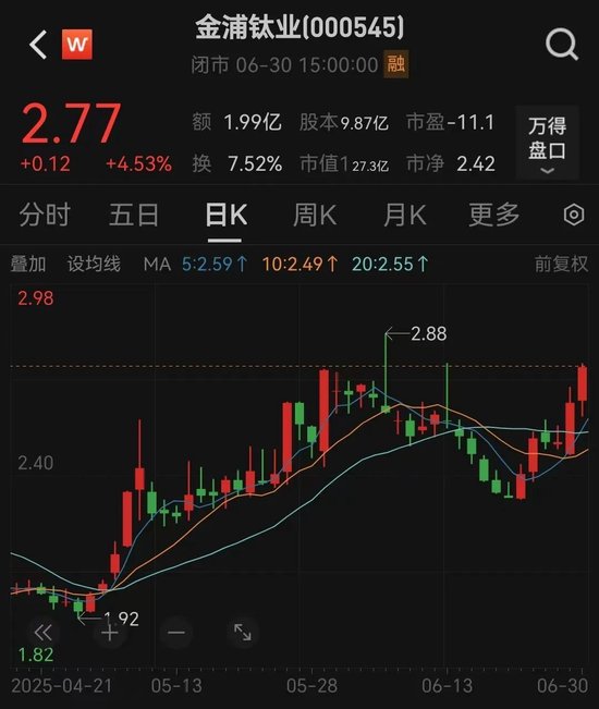000545，重大資產(chǎn)重組！明日停牌