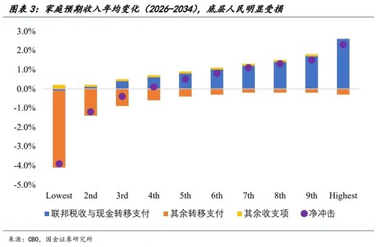 宋雪濤：美股、美債、美元分別在定價什么？