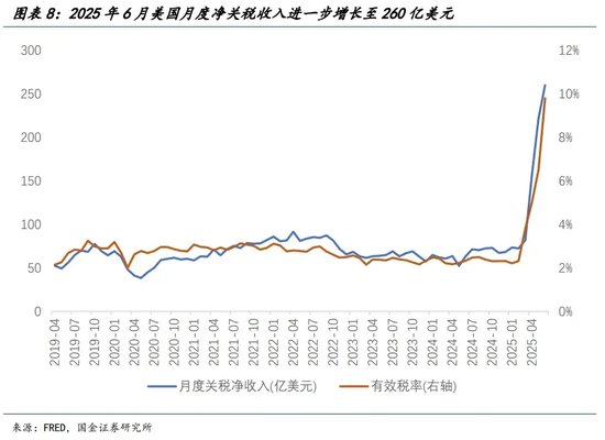 宋雪濤：美股、美債、美元分別在定價什么？