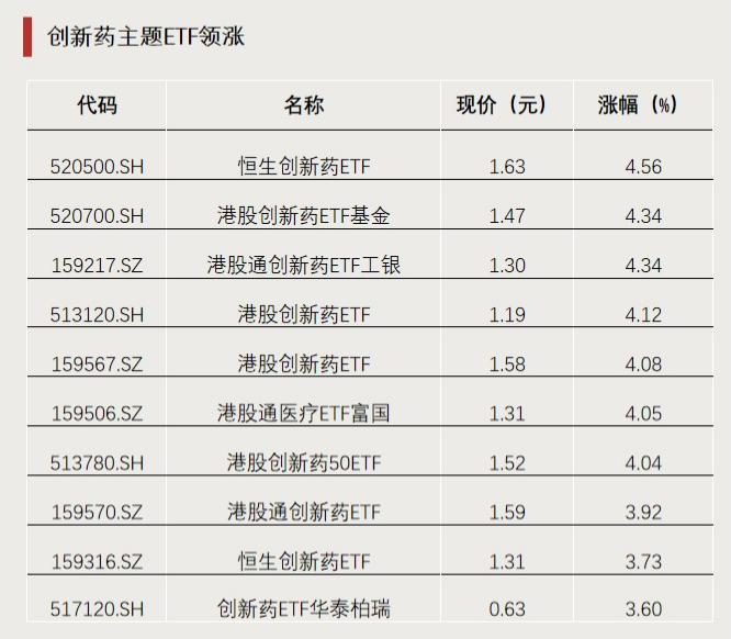 今年以來漲超65%！這類ETF又爆發(fā)