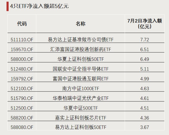 今年以來漲超65%！這類ETF又爆發(fā)