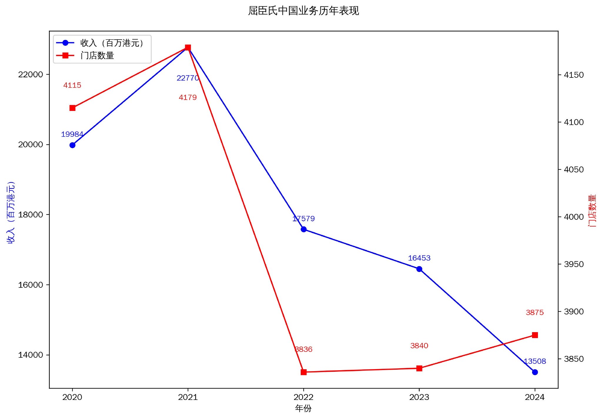 改革主推手退休后，屈臣氏何去何從？