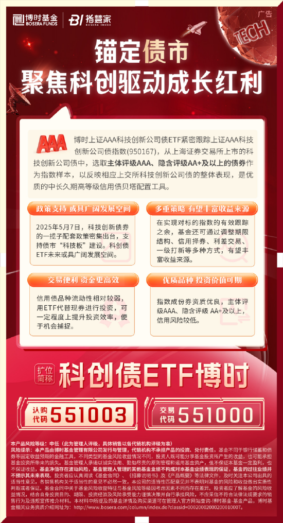 科創(chuàng)債ETF博時(shí)圓滿結(jié)募！一鍵配置AAA級科創(chuàng)債