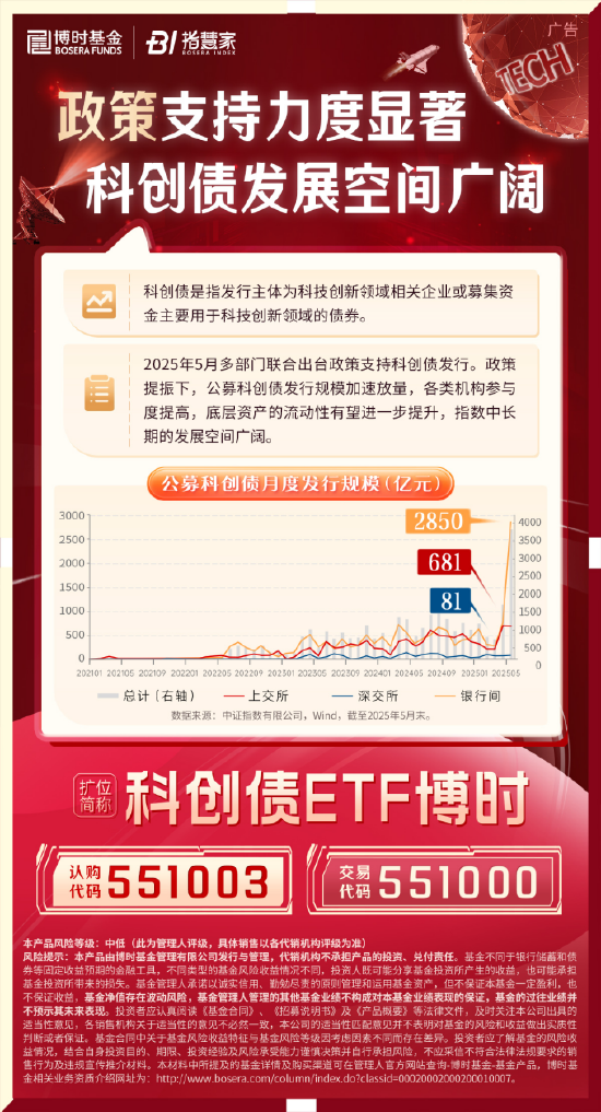 科創(chuàng)債ETF博時(shí)圓滿結(jié)募！一鍵配置AAA級科創(chuàng)債