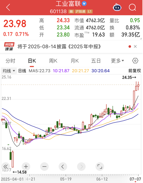 “2021年A股最大騙局”案發(fā)四年后，又有人被抓！AI巨頭業(yè)績爆了，上半年業(yè)績預(yù)告搶先看