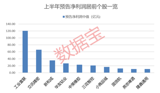 “2021年A股最大騙局”案發(fā)四年后，又有人被抓！AI巨頭業(yè)績爆了，上半年業(yè)績預(yù)告搶先看