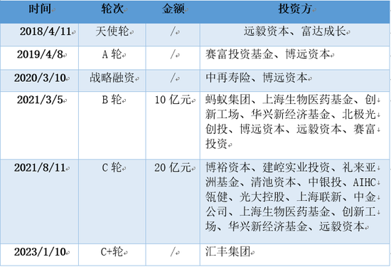 三年虧8億！鎂信健康只剩下上市這一條路？