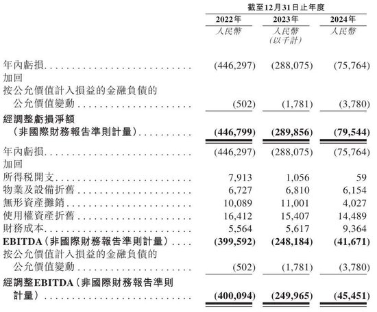 三年虧8億！鎂信健康只剩下上市這一條路？