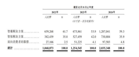 三年虧8億！鎂信健康只剩下上市這一條路？